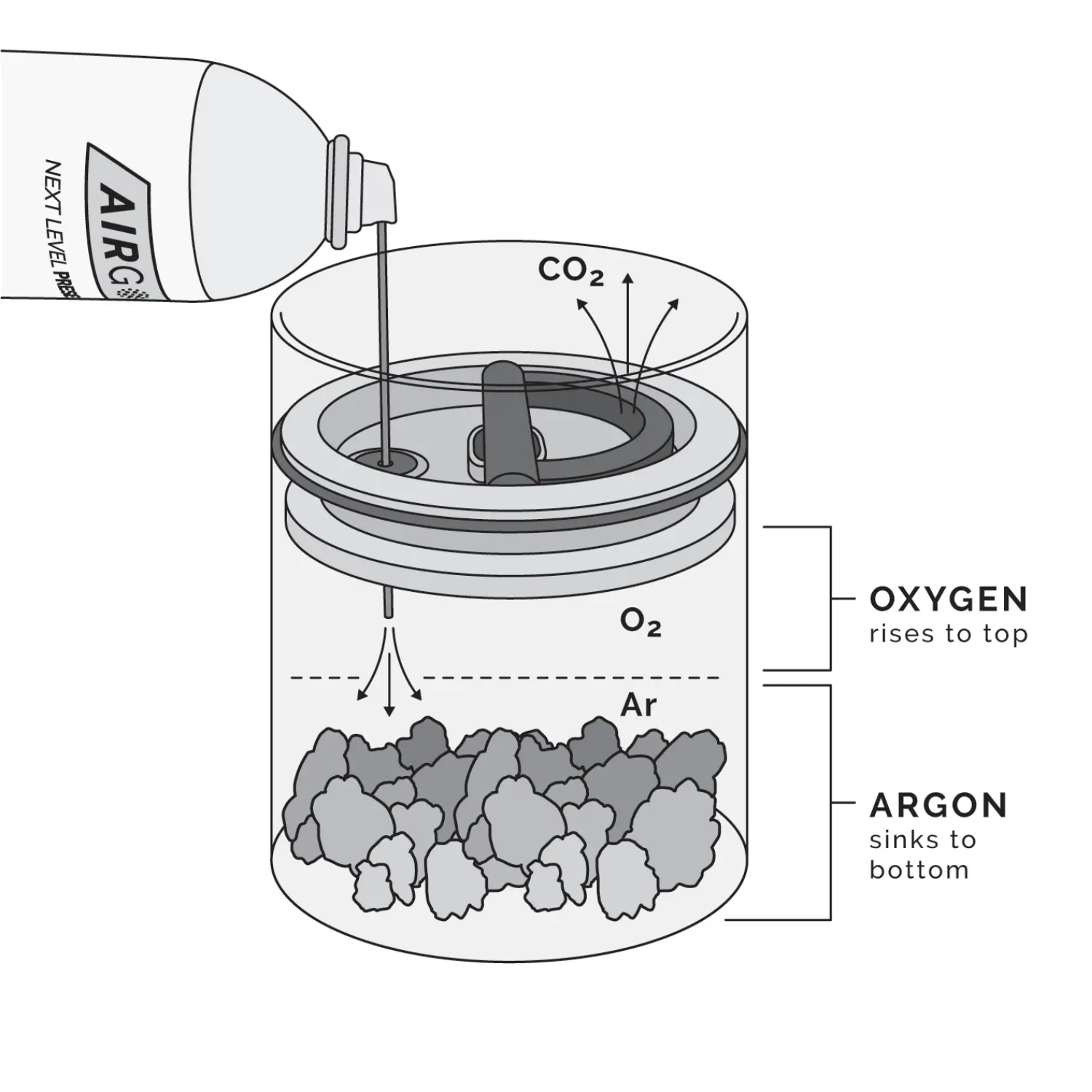 Airgone® Argon Gas – Oxygen-Free Storage Solution – Planetary Design