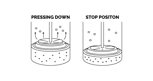 product illustration showing Bru-stop press technology