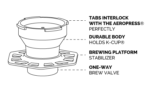 line drawing of the Trestle Adapter for K-cup and Aeropress Coffee maker with product specifications