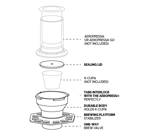 line drawing showing how to assemble the Trestle Adapter for K-cup and Aeropress Coffee maker