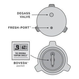 Fresh Port Mason Jar Lid Technology Graphic for Weed Storage