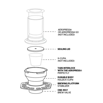 Trestle® AeroPress® & K-Cup® Adapter – Planetary Design