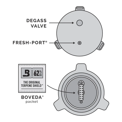 Fresh-Port mason jar lid for cannabis freshness

