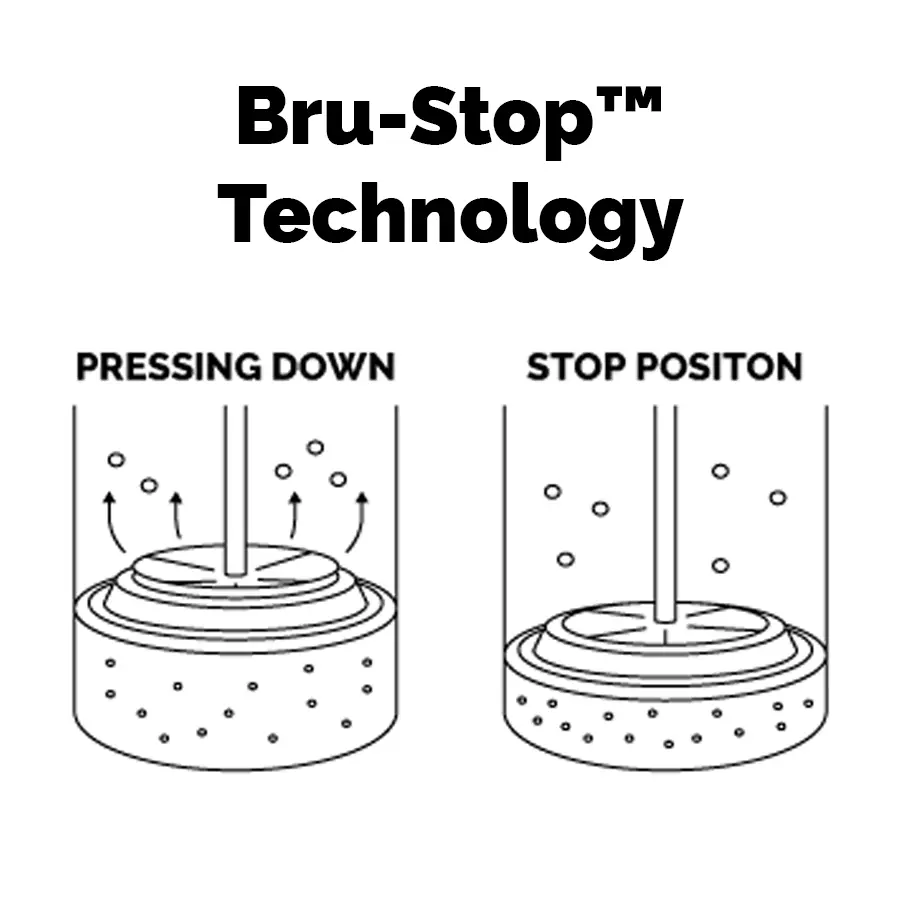 Bru Stop Technology Infographic