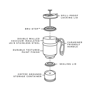 Double Shot French Press Infographic