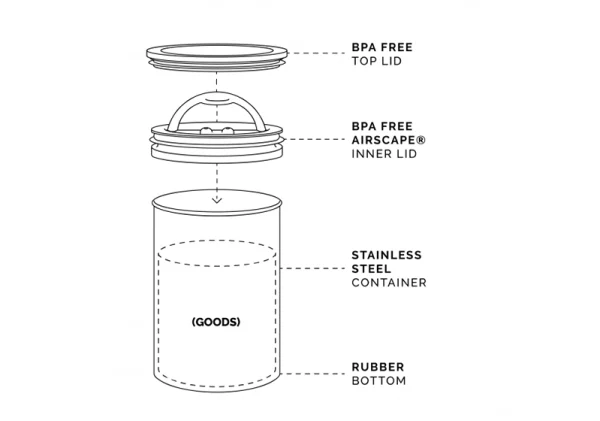 Product Illustration of Airscape Classic Coffee Container