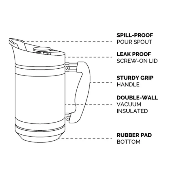 Basecamp camping French press infographic
