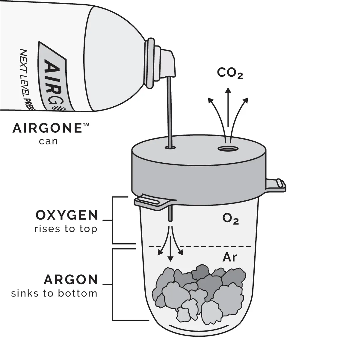 Airgone™ Argon Gas